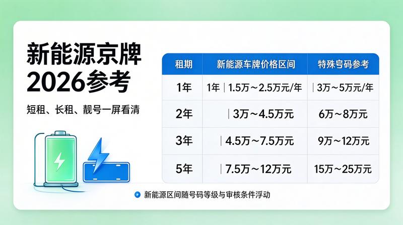 北京交通法规更新