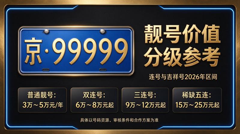 2026年北京车牌指标租赁服务示意图